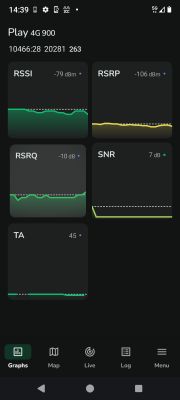 Zrzut ekranu z aplikacji pokazujący parametry sieci LTE Play 4G na częstotliwości 900 MHz