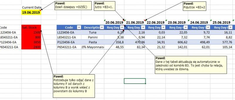 Jak stworzyć formułę w Excelu do zarządzania stanami magazynowymi?