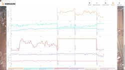 Wykresy wyników testów wydajności w narzędziu 3DMark Basic Edition.