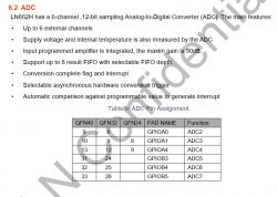 ADC Pin Assignment for LN882H ADC pin assignment table for LN882H