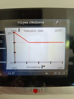 Panel sterowania systemem chłodzenia WOLF z wykresem krzywej chłodzenia.