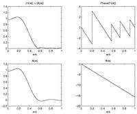 Jak określa się własności filtrów na podstawie charakterystyki ?