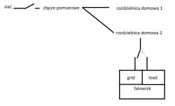 Schemat instalacji elektrycznej z falownikiem i przełącznikiem.