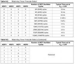 Tytuł: Resetowanie Watchdog Timera w ATtiny13a - liczenie czasu i sterowanie programem