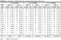 avr-gcc - ostrzeżenie Baud rate achieved is lower than allowed w WinAVR-20100110