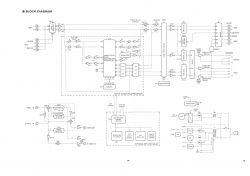 Schemat blokowy urządzenia Yamaha DSP-e580.