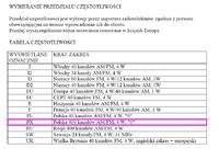 Midland Alan 48 plus multi - Przestrojenie alana 48 plus multi