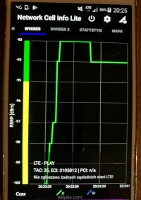 Choosing LTE Home Internet: Sudecka 93, Jelenia Góra, 55m2 Apartment, Plus Transmitter & Router