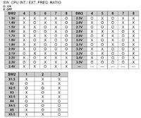 Podkręcenie Gigabyte GA 5SMM