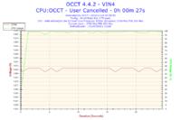 AMD Athlon 64 X2 5200+ - Bardzo wysokie temperatury.