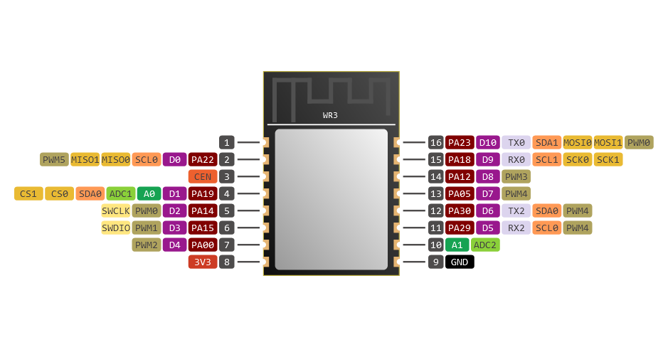 [BK7231T] My HTTP server, configurator, MQTT support from Home ...