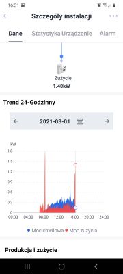 Recommendations for System Monitoring Program for SOFAR KTL-X 4.4 Inverter 3.3KW Installation