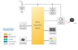 Carbon Monoxide Detector Diagram Block diagram of carbon monoxide detector with components.