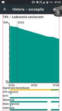 MyPhone INFINITY IIS Charging Issues: Random Charging Moments, Battery Level Fluctuations
