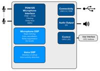 Amazon Echo i inni - co słychać?