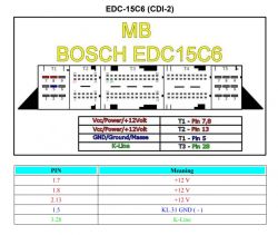 W203 2.2 CDI 2003r. - Schemat zasilania sterownika silnika ECU CDI2