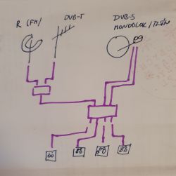 Uniwersalna instalacja "all in one" dla domu