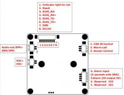 Diagram przedstawiający rozmieszczenie złącz na płytce PCB.