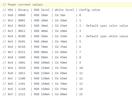 OpenBeken for Smart Bulb GU10 5W (?) by ? with BK7231N and SM2235