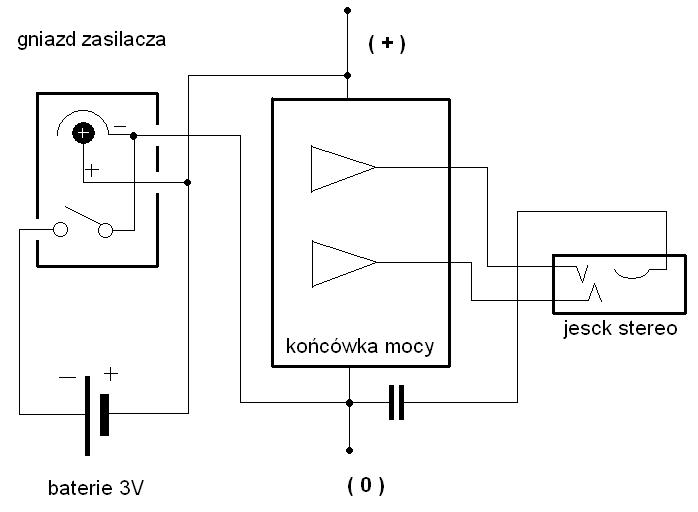 Ładowarka samochodowa od telefonu jako zasilacz do odtwarzacza audio na ...