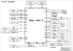 Schemat blokowy płyty głównej z procesorem Intel Kaby Lake U i komponentami peryferyjnymi