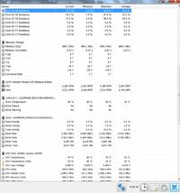 HP EliteBook 8560W - Przegrzewanie się procesora i grafiki, i7 2820QM, Quadro 2000M