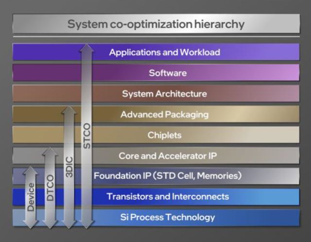 Eksperci szacują, jaki będzie wpływ współpracy pomiędzy Intelem i ARMem