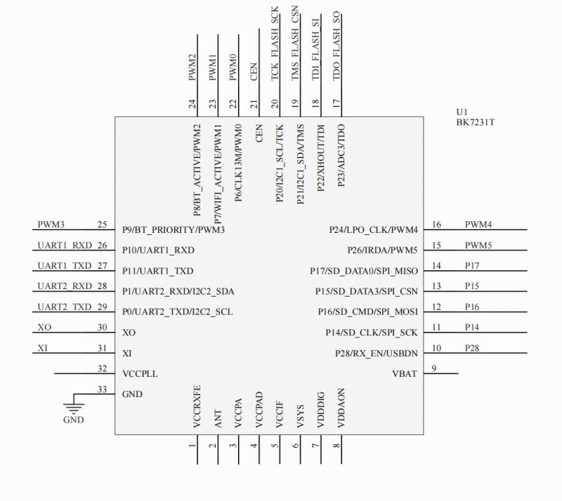 Pin configuration diagram of BK7231T chip