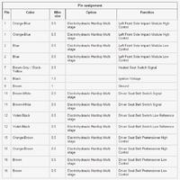 Astra H - schemat insatlacji elektr. foteli (kostki)
