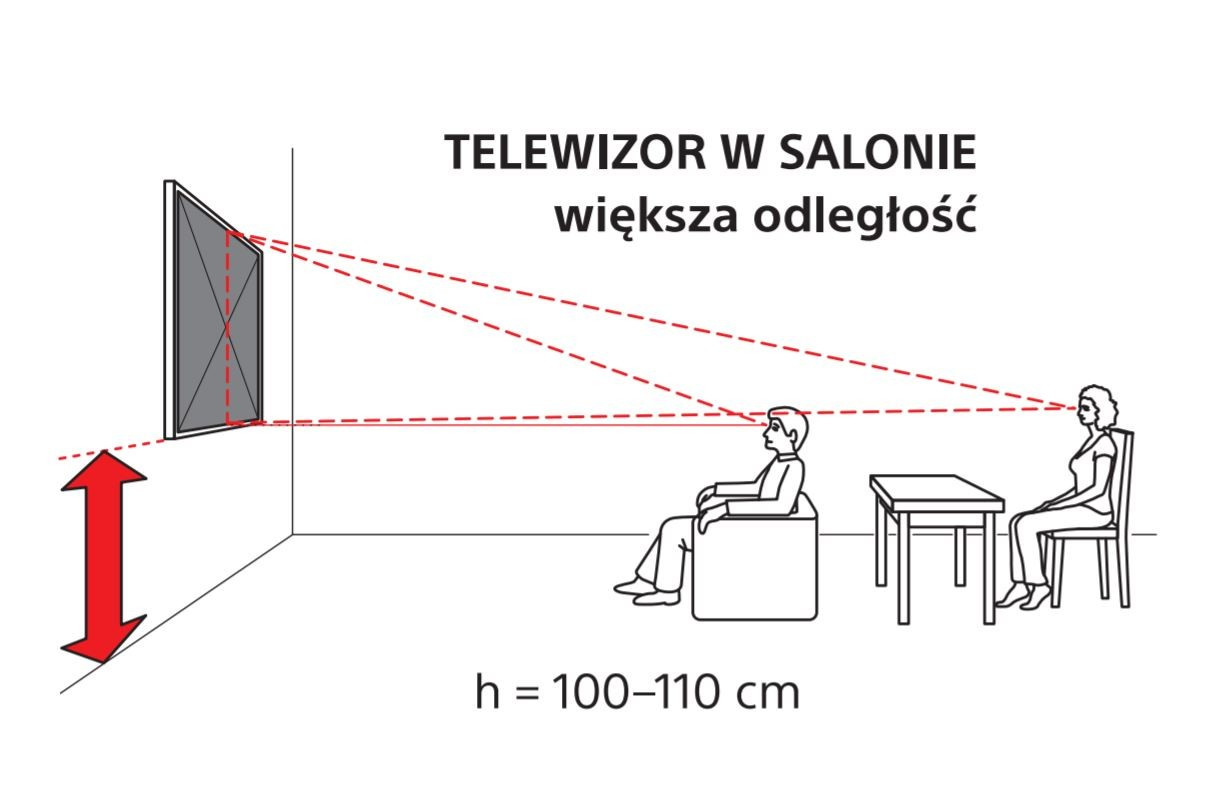 Правильная высота телевизора