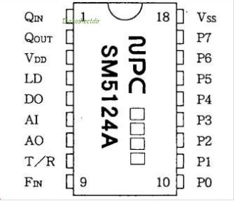Uniden pro 510xl trzaski na odbiorze