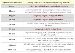 Nagrzewnica Propan-Butan jak przerobić na gaz ziemny