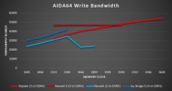 Dlaczego mając Ryzen 7 2700 MAX jest ta sama ilość FPS, co przy i5 2400?