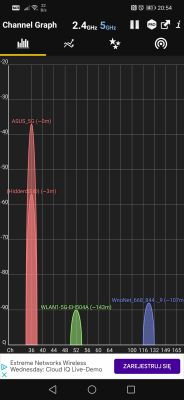 Router Asus RT-AC1200G+ jedna kreska zasiegu przez WI-FI na 2,4 GHz