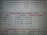 Audi A3 2002r. 1.9TDi 100KM moduł sterujący pracą wentylatorów i sprężarką