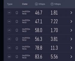 Zrzut ekranu z wynikami testów prędkości internetu, pokazujący prędkości pobierania i wysyłania dla LTE i 5G.