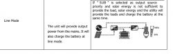 Jak ustawić falownik Powland 4.2kW 24V do pracy z paneli i sieci?