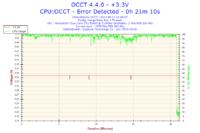 Jak ustawić napięcia i mnożnik dla OC Intel E5400 na GA EP45 DS3R?