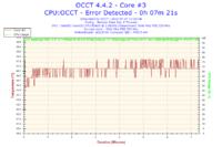 Xeon E5450 - Nie mogę osiągnąć stabilnego 3.0GHz a co dopiero podkręcać..