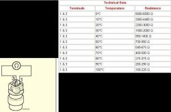 VW Golf 4 1,4 - Niskie wskazanie temperatury silnika