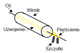 Selsyny - jak kiedyś przekazywano informacje o położeniu? Selsyny - jak kiedyś przekazywano informacje o położeniu?