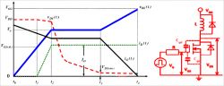 Miller Effect in a MOSFET Circuit Timing chart and circuit diagram illustrating the Miller effect in a MOSFET.