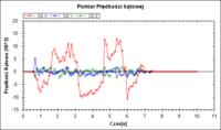 Jak porawić parametry żyroskopu L3G4200D Jak porawić parametry żyroskopu L3G4200D