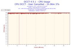 AMD - Niskie fps w LoL po wymianie GPU i PSU, podejrzenie uszkodzenia CPU/dysku