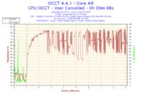 Toshiba c850-16w - Wybór pasty termoprzewodzącej pod procesor i3-2310m
