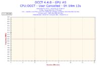 Jak podkręcić Intel Quad Q8300 na Asus P5G41T-M LX do streamowania FIFA 14?