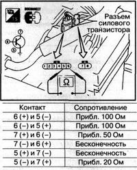 moduł zapłonowy do nissana micra - awaria układu wzmocnienia