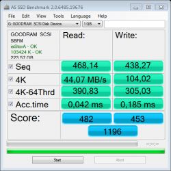 GoodRAM IRDM SSD 240GB IR-SSDPR-S25A-240: Phison PS3111-S11 Controller and MLC Memory Review GoodRAM IRDM SSD 240GB IR-SSDPR-S25A-240: Phison PS3111-S11 Controller and MLC Memory Review