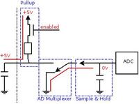 Obsługa przycisków dotykowych za pomocą mikrokontrolera AVR