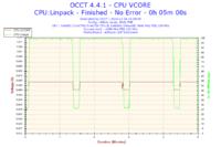 Komputer przestał się uruchamiać po OC procesora.